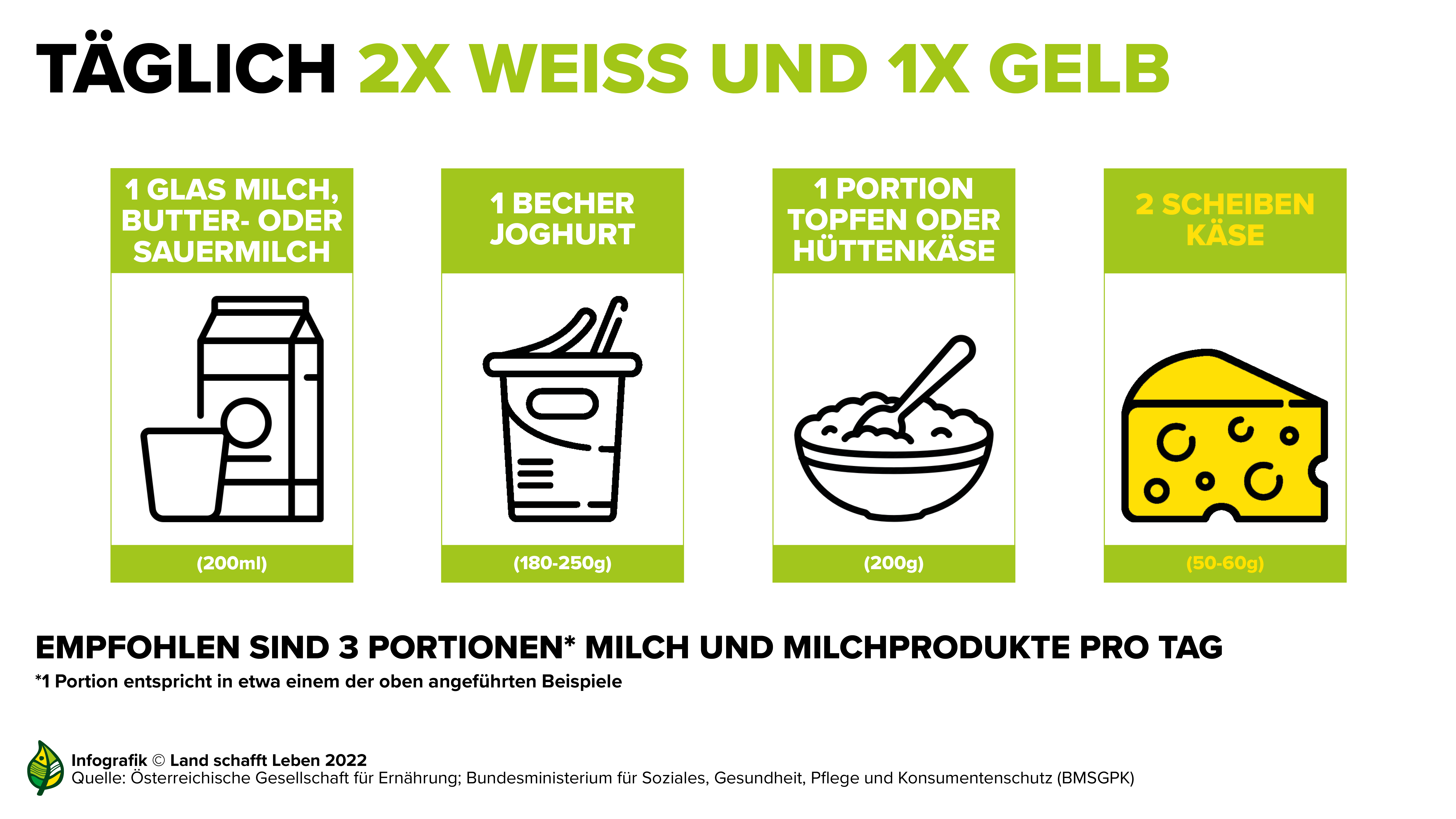 Wieviel Liter Milch Für 1 Kg Emmentaler www.landschafftleben.at